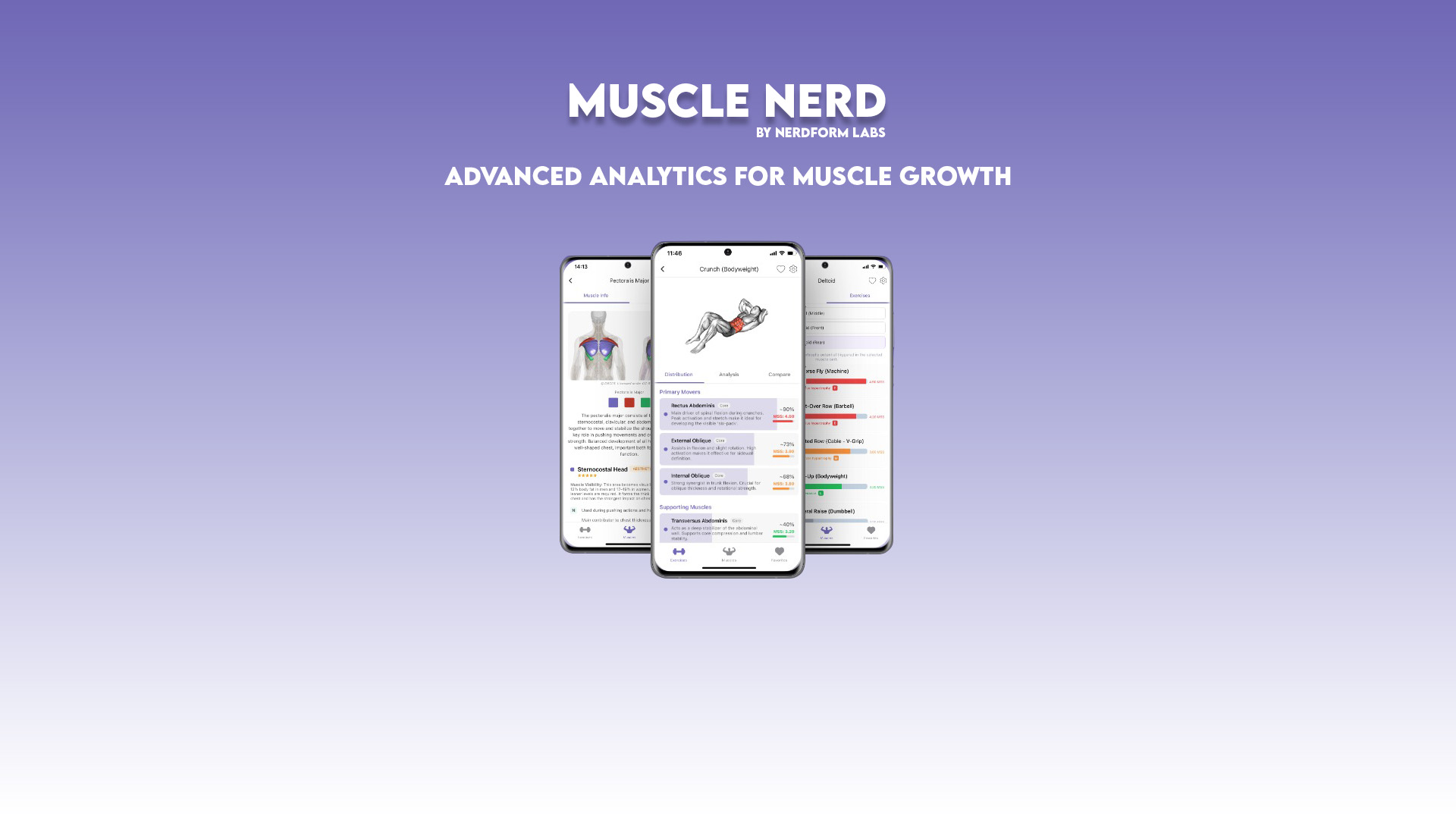 MuscleNerd by NerdForm Labs LLC